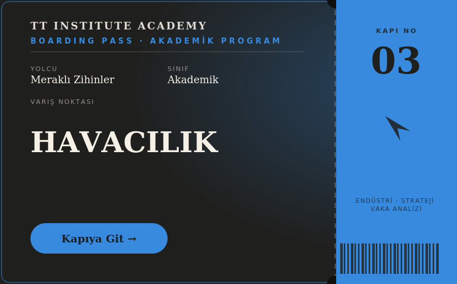Havacılık Yönetimi akademik video dersleri